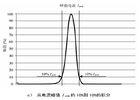 Le PLC命令通勤者lestés个人légers résistance，服装contrôle，灯具250v，测试intégré充电LED